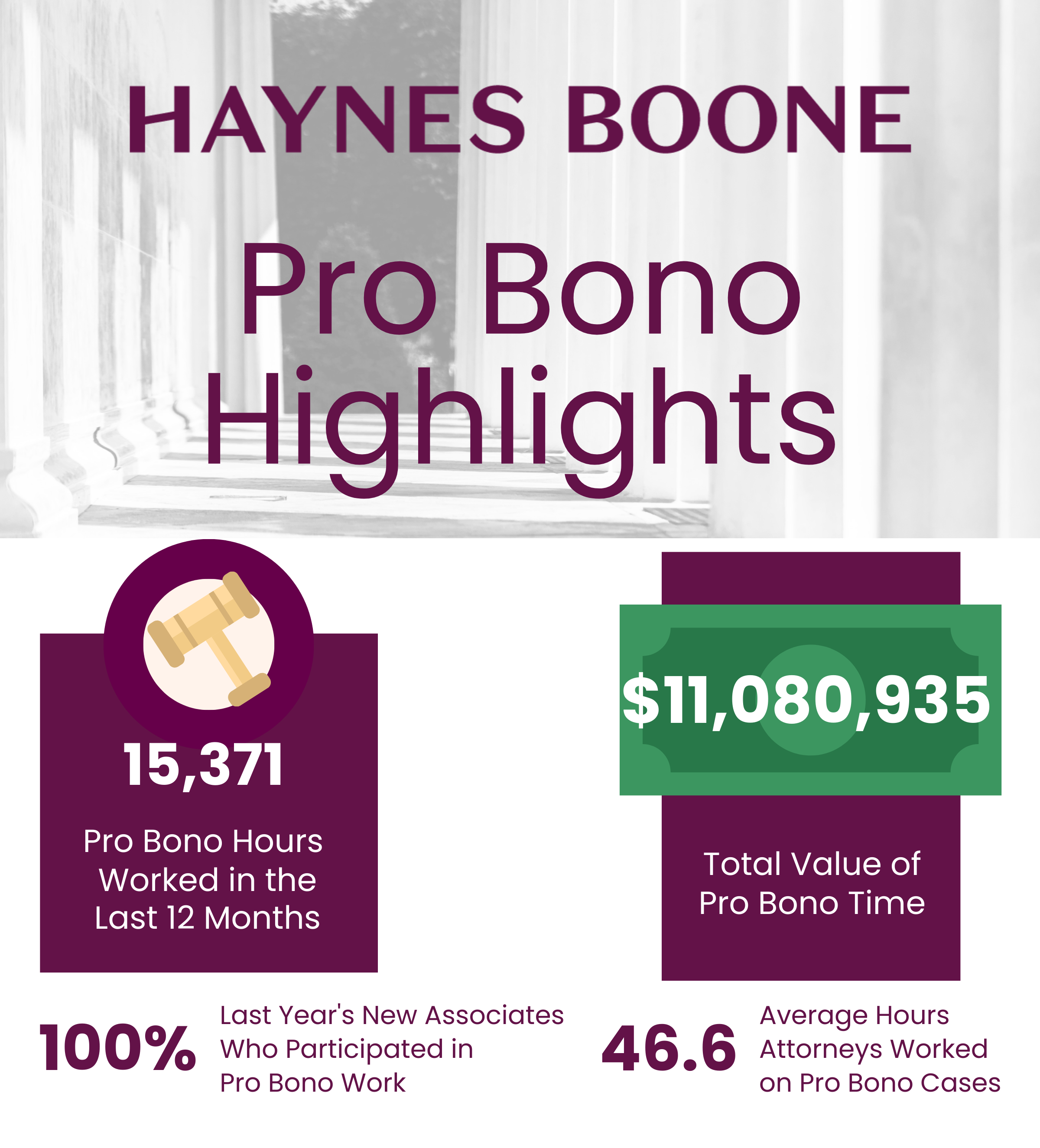 Haynes Boone Pro Bono Highlights Haynes Boone Pro Bono Highlights